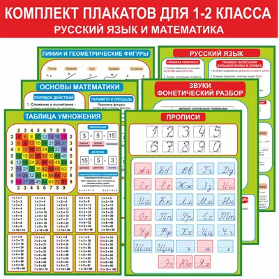 Основные формулы по математике