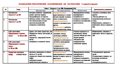 Календарно-тематическое планирование "Математика"(2 класс)