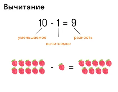 Порядок действий в Математике