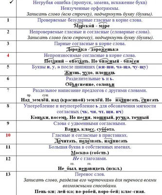 Оформление работ в тетрадях | Ермалинская Елена Ивановна