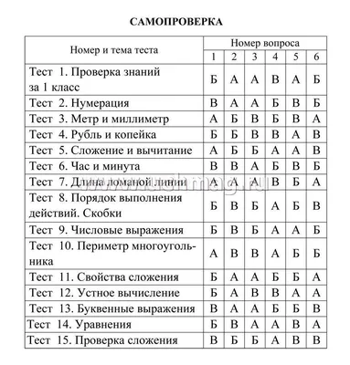 Тесты. Математика. 2 класс (1 часть): Числовые выражения. Прописи – купить  по цене: 27 руб. в интернет-магазине УчМаг