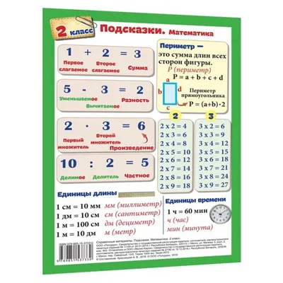 Плакат шпаргалка для начальной школы Учись отлично - Русский и математика: 2-5  класс — купить в интернет-магазине по низкой цене на Яндекс Маркете