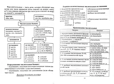 правила по русскому языку