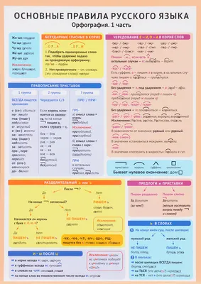 Веб-издание правил русского языка