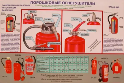 Правила пользования огнетушителем | ТОП-Трейд 🔥 |  | Дзен