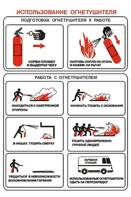 Правила пользования огнетушителем – Государственное областное казенное  учреждение «Управление по делам гражданской обороны, защите населения от  чрезвычайных ситуаций и пожарной безопасности Мурманской области»