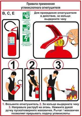 ПРАВИЛА ПОЛЬЗОВАНИЯ ОГНЕТУШИТЕЛЕМ. Которые помогут.