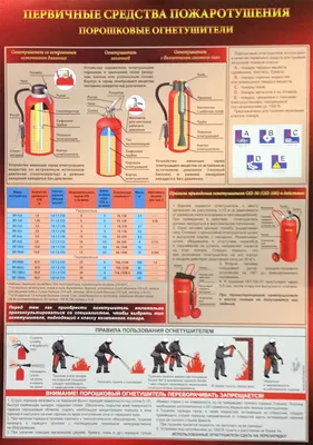 Требования к огнетушителям и их обслуживанию