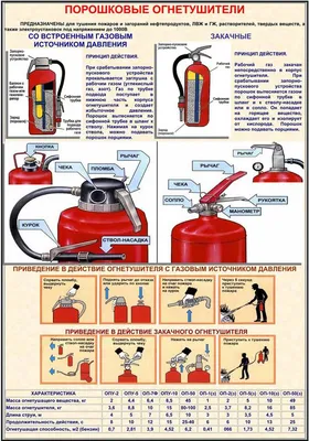 Огнетушитель для авто: четыре главных правила