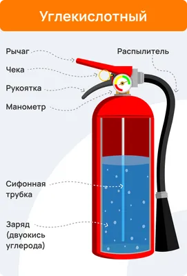 Огнетушители: виды, принцип работы, правила использования | Блог на  