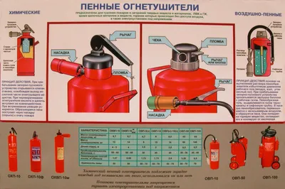 Правила пользования порошковым огнетушителем картинки