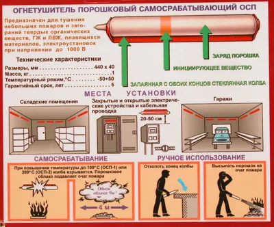 Правила пользования огнетушителем – Государственное областное казенное  учреждение «Управление по делам гражданской обороны, защите населения от  чрезвычайных ситуаций и пожарной безопасности Мурманской области»