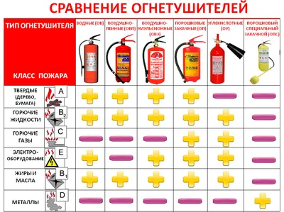 Пожарная безопасность: выбор огнетушителей | Официальный сайт Новосибирска