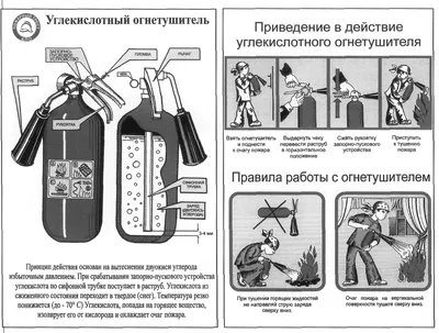 Как правильно пользоваться огнетушителем? | НПО Пульс | Официальный канал  "НПО Пульс" | Дзен