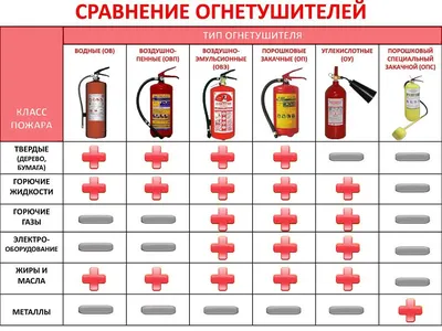 Огнетушитель порошковый ОП-8 (з) АВСЕ | ЕС Трейд