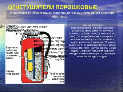 Купить огнетушители в Москве с доставкой – Доступные цены на огнетушители в  интернет-магазине «АМ Снабжение»