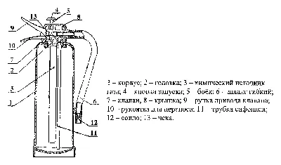 Противопожарная инструкция для работников организаций - арендаторов