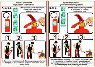 Плакат, памятка, огнетушитель, порошковый, ОП, в картинках, купить в  Москве, не дорого, наличии