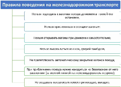 Правила поведения в общественном транспорте - презентация, доклад, проект