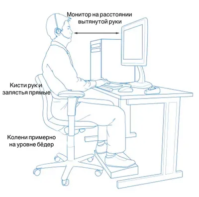 КАК ПРАВИЛЬНО СИДЕТЬ ЗА КОМПЬЮТЕРОМ. ВЗГЛЯД ЯПОНСКОГО ИНСТИТУТА ЭРГОНОМИКИ  - Kresla Lux®