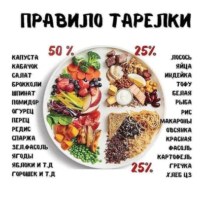 Детское правильное питание правильное | Питание, Здоровое питание, Здоровая  еда