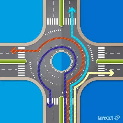 Правила проезда перекрестков с круговым движением картинки