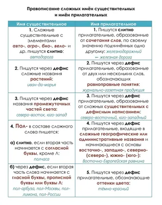 Правила русского языка для учеников 2 класса в картинках | Уроки письма,  Задания на грамотность, Школьники