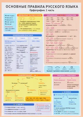 Таблицы по основным правилам из орфографии | ЕГЭ по Русскому языку