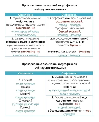 Правила русского языка - О России по-русски