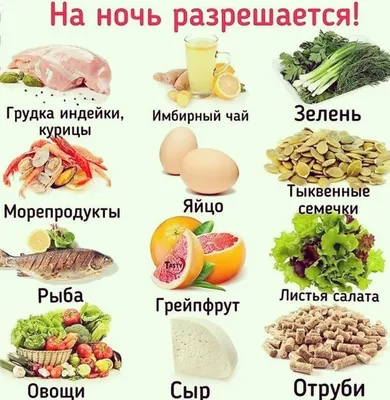 Правильное питание на неделю от моей жены – да, вкусно и полезно. |  Самопознание и Зож | Дзен