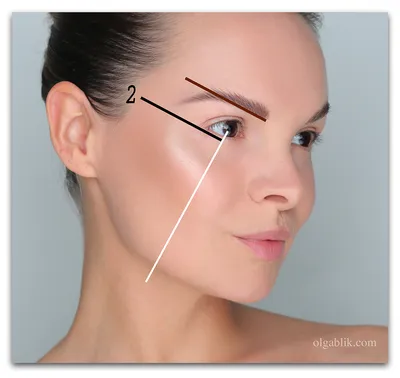 Как правильно наносить макияж на лицо: пошаговое фото нанесения