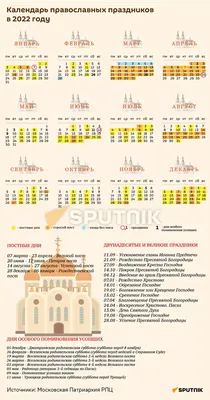 Метка: православные праздники - В Слободском – портал города и района