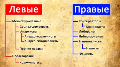 Левые или правые. Вы понимаете разницу между ними? А сами вы кто?  #ВластьЭтоМы | Новости Украины | 