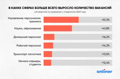 Найти работу становится проще». Что происходит на рынке труда