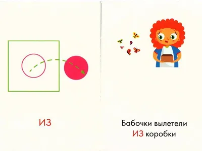 Предлоги места в английском языке - Онлайн ресурс английского языка для  детей и подростков