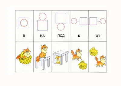 Мини-карточки Домана "Предлоги / Prepositions" на укр/англ. Вундеркинд с  пеленок - Карточки Домана