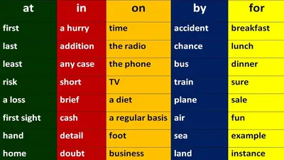 Предлоги места в английском языке: prepositions of place in English