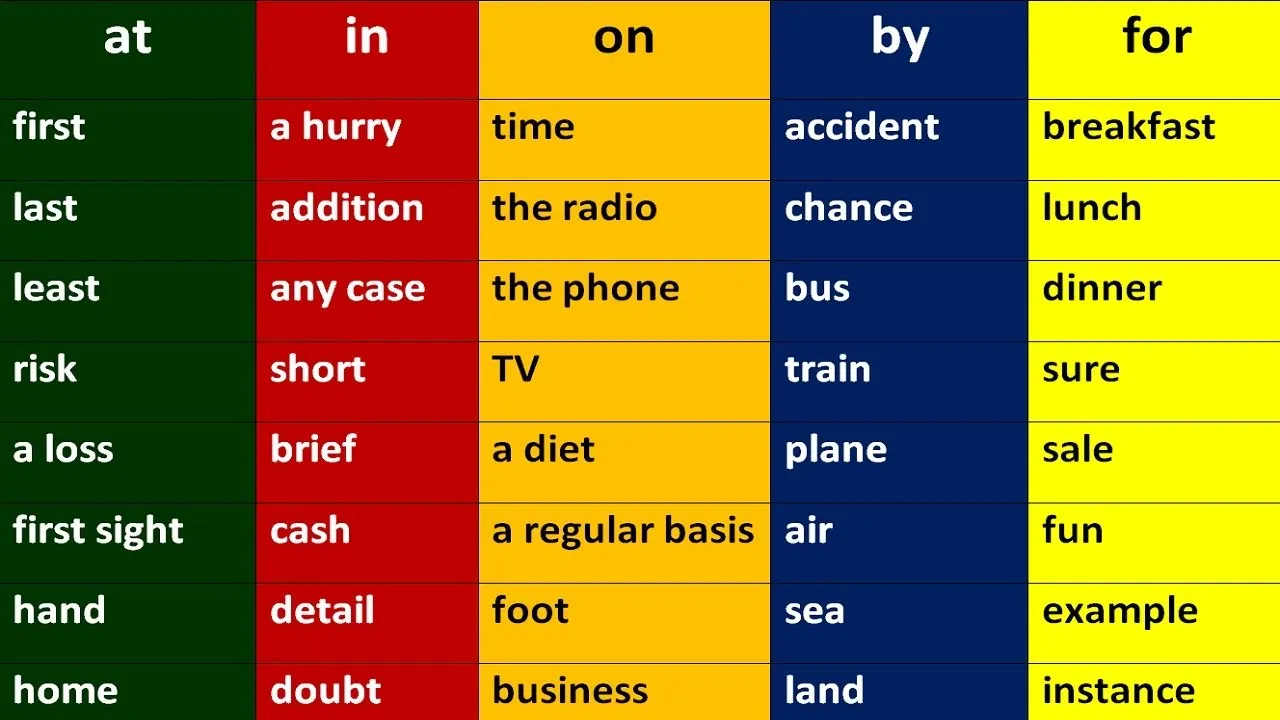 Использовать английский язык. Английские предлоги. Предлоги at in в английском языке. Употребление предлогов в английском языке. Предлоги in on в английском языке.