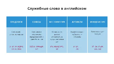 Учебный плакат. Немецкий язык. Предлоги места, движения и времени: Формат  А2 – купить по цене: 85,50 руб. в интернет-магазине УчМаг