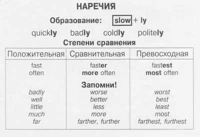 Предлоги в английском языке: места, времени и направления – примеры в  таблицах | prepositions