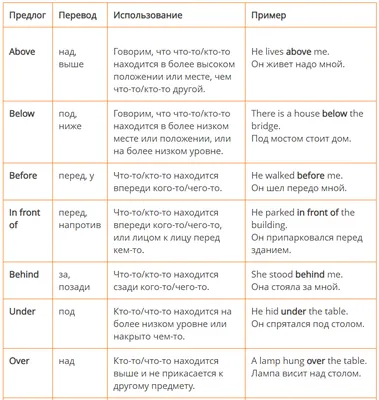 Рабочий лист по английскому языку на тему Prepositions of place (Предлоги  места)