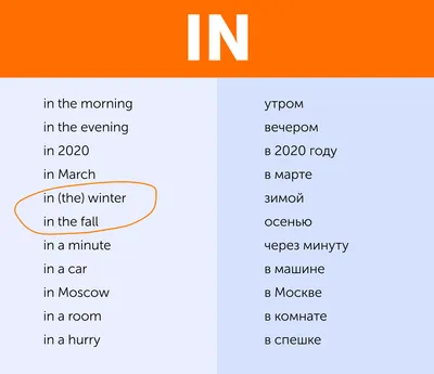 Предлоги английского языка, которые надо выучить в первую очередь / AdMe