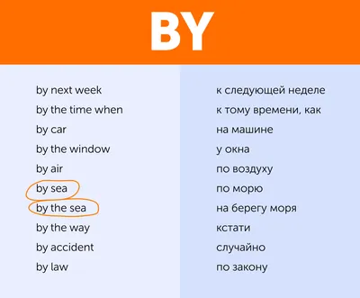 Предлоги места и времени в английском: AT, IN, ON, BY - Примеры + упражнения