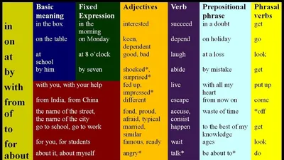 Предлоги места в английском языке - Prepositions of place - YouTube