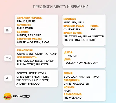 Предлоги места и времени в английском: AT, IN, ON, BY - Примеры + упражнения