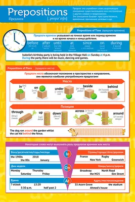Плакат обучающий А1 ламинир. Предлоги в английском языке, с примерами  610x914 мм - купить с доставкой по выгодным ценам в интернет-магазине OZON  (338643755)