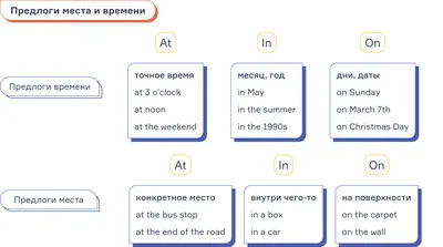 Предлоги времени в английском языке "at", "in", "on" - таблица | Боевая  английская фонетика | Дзен