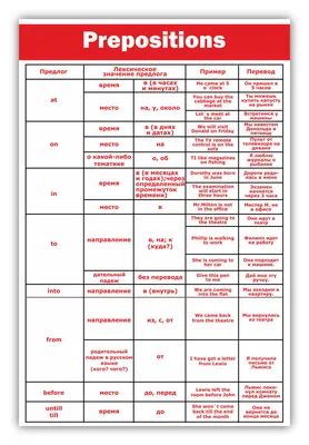 Предлоги времени в английском языке at, in, on - AAA English в Москве