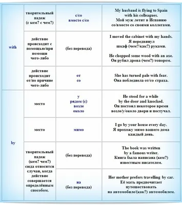 ПРЕДЛОГИ в английском языке для начинающих | Английский, Язык, Изучение  английского