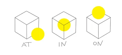 Мини-карточки Домана "Предлоги / Prepositions" на укр/англ. Вундеркинд с  пеленок - Карточки Домана